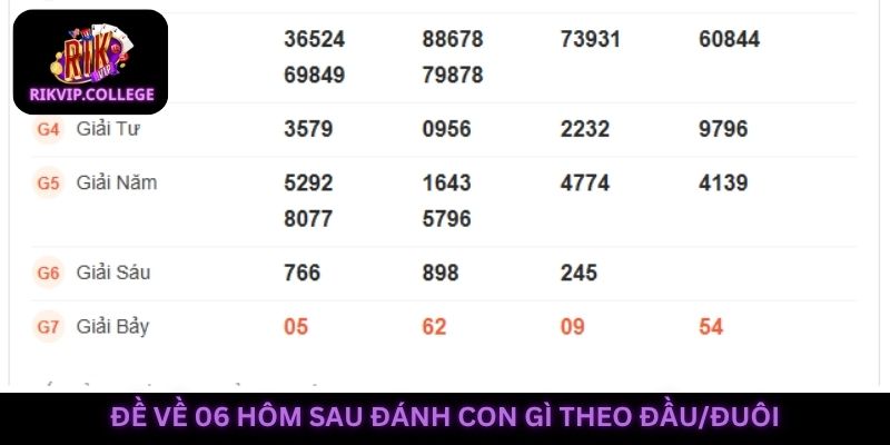 Giải đáp đề về 06 hôm sau đánh con gì theo đầu đuôi trúng lớn
